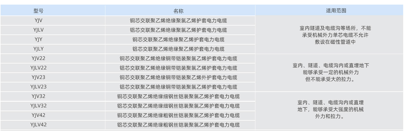 表格参数2