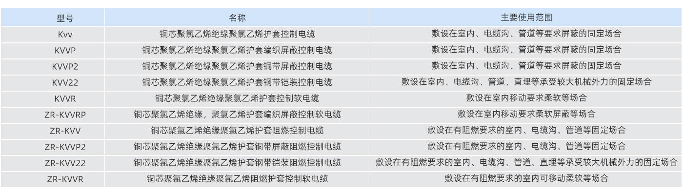 表格参数4